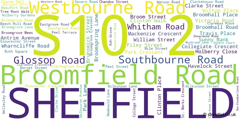 A word cloud for the S10 2 postcode